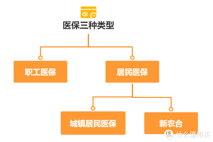 没有社保，该怎样买百万医疗险？