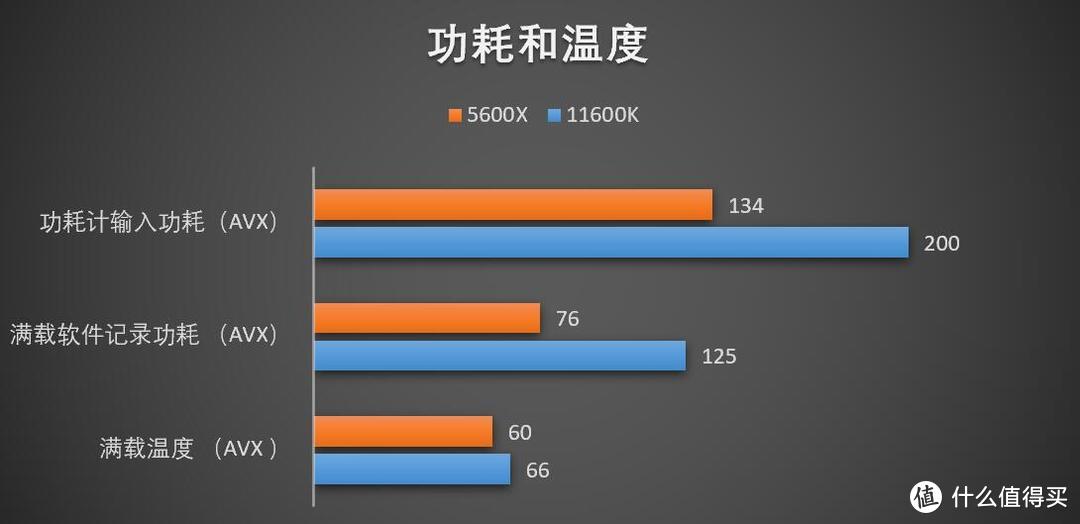 如今竟成了性价比代名词？Core i5 11600K和华硕TUF B560M PLUS重炮手评测