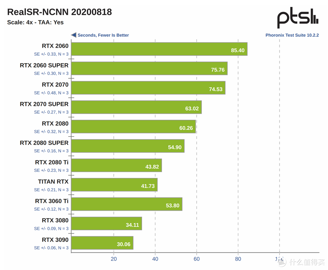 2021年度理财产品-ZOTAC索泰 RTX3090-24G6X天启OC显卡专业评测