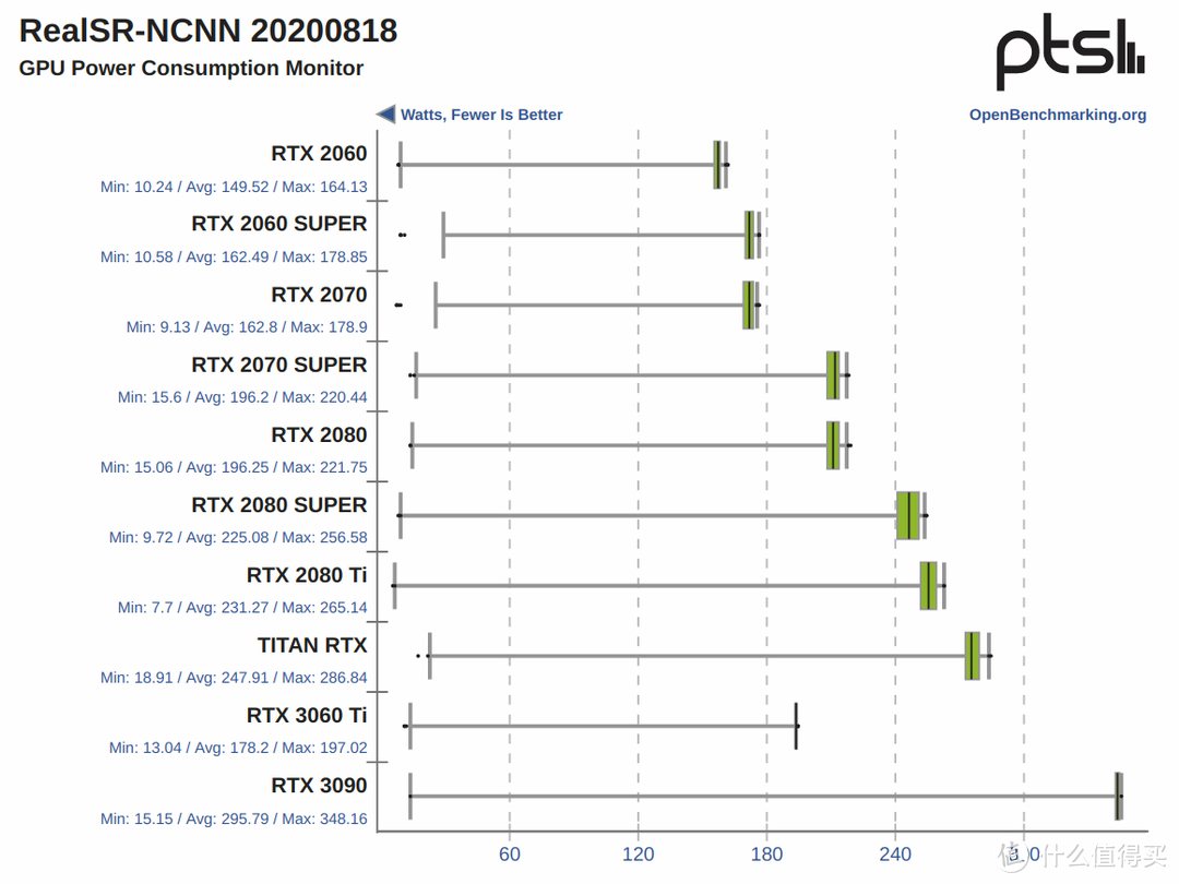 2021年度理财产品-ZOTAC索泰 RTX3090-24G6X天启OC显卡专业评测