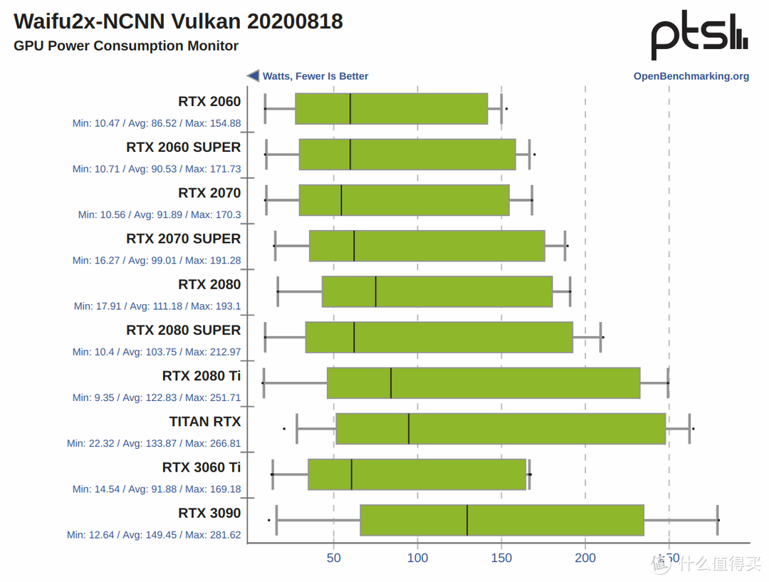 2021年度理财产品-ZOTAC索泰 RTX3090-24G6X天启OC显卡专业评测