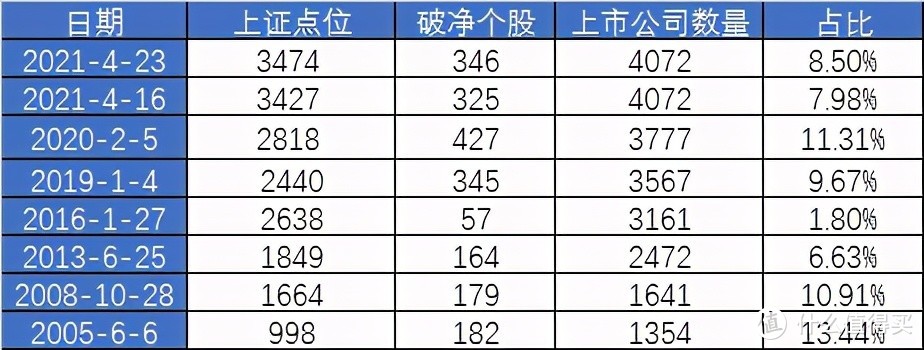 【定投君说基金】本周估值小幅提高