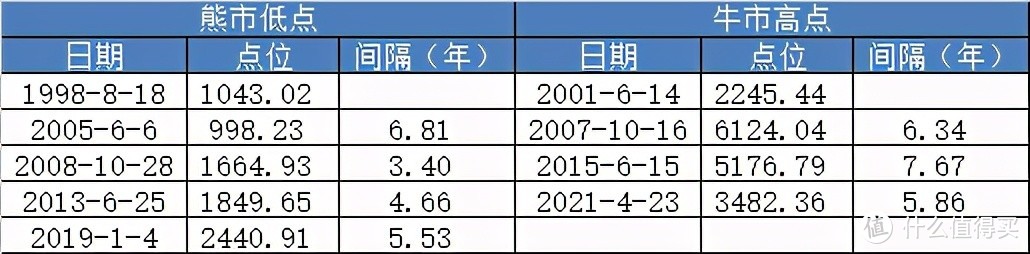 【定投君说基金】本周估值小幅提高