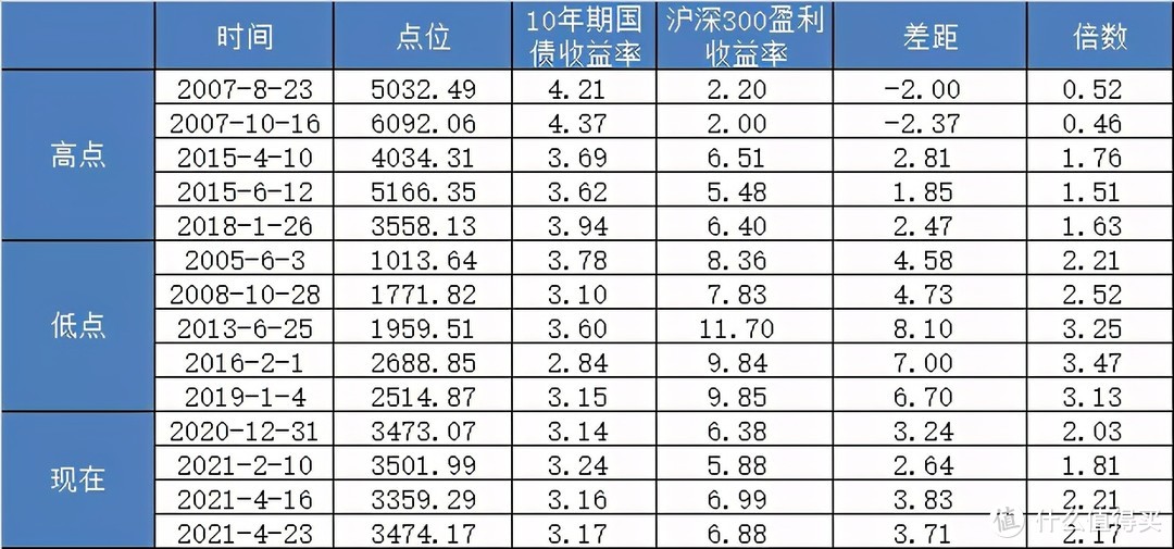 【定投君说基金】本周估值小幅提高