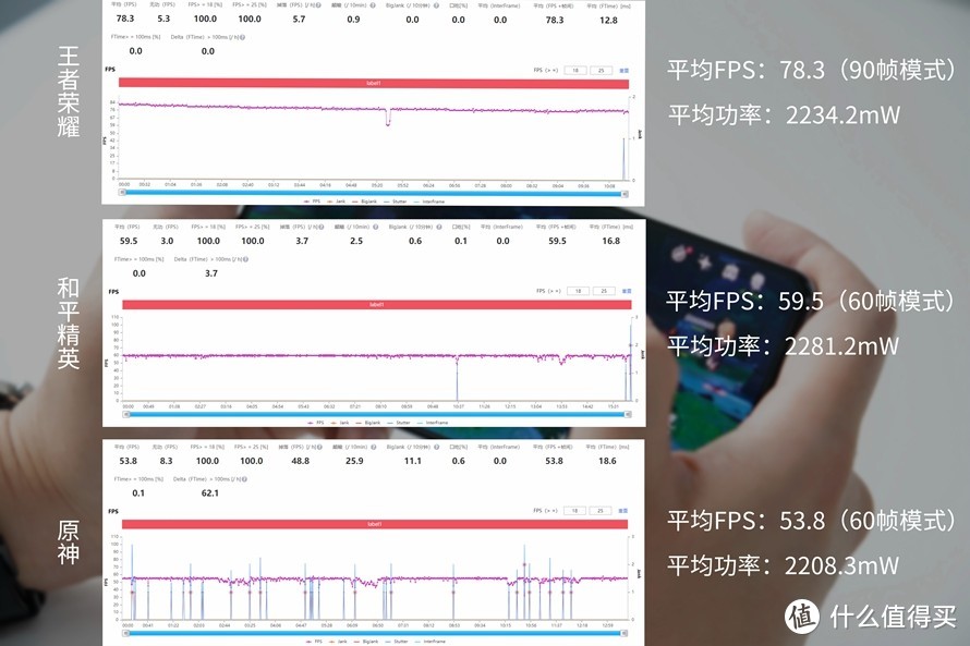 一加9R入手评测，游戏表现有点稳的过分！3000元档最强机？