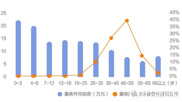 百年康佳倍重疾双倍赔，但没你想的那么好！