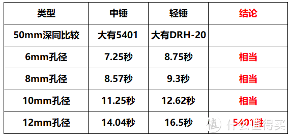 大有快轻锤 开箱验货