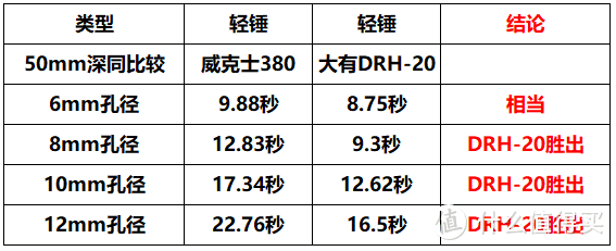 大有快轻锤 开箱验货