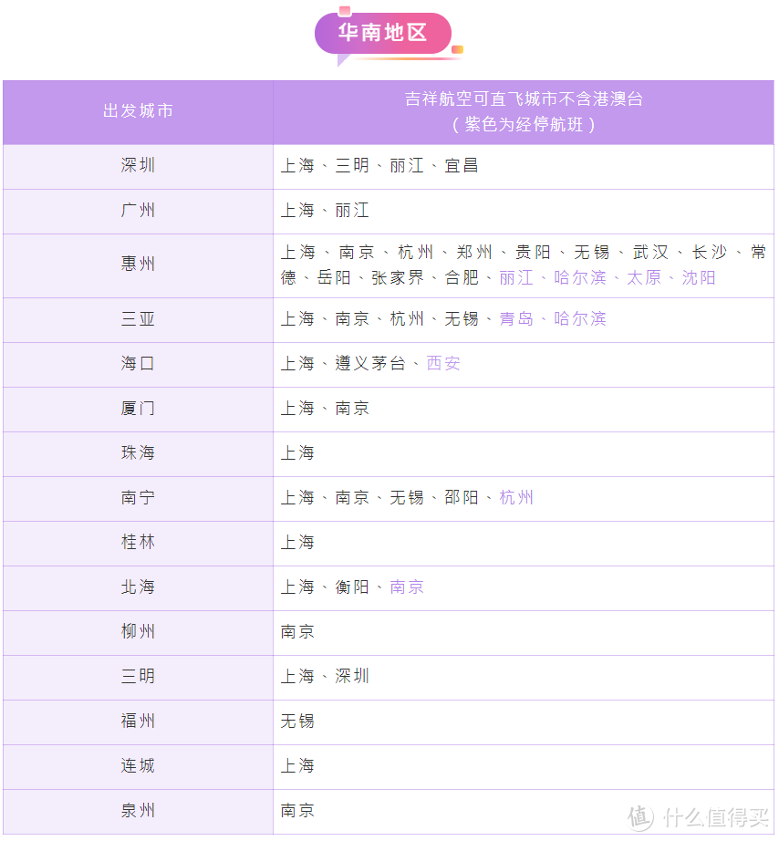 年收益3000元，这应该是最值得申请的免年费信用卡