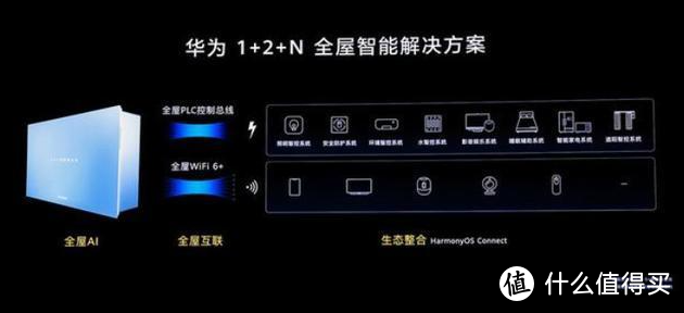华为十几W的全屋智能解决方案到底包含什么？