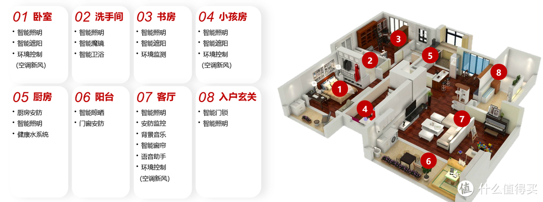 华为十几W的全屋智能解决方案到底包含什么？