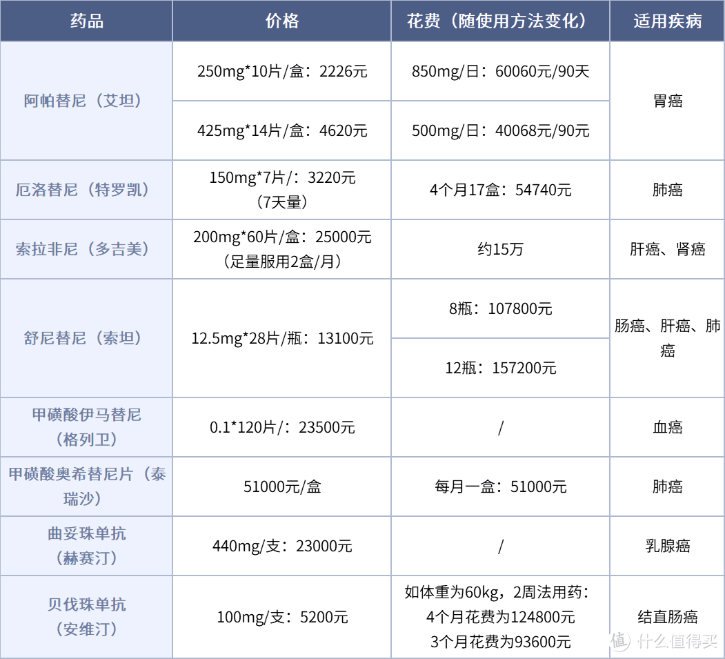 4月高性价比重疾险整理：3000-7000元各价位方案汇总，最低3000元买30万保额