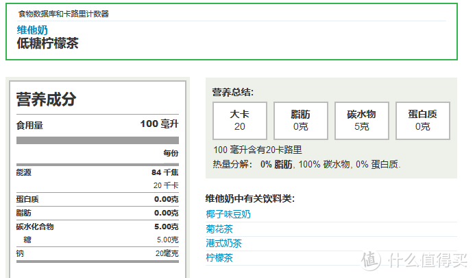 比水更健康，口感更清爽，12款健康饮品推荐（内含饮品物质含量数据库查询）