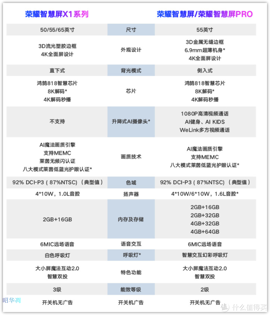 家电换新季，5000以内值得入手的电视盘点