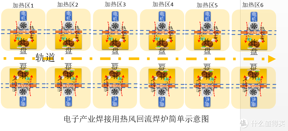 一文读懂 | 小米智能空气炸锅3.5L体验