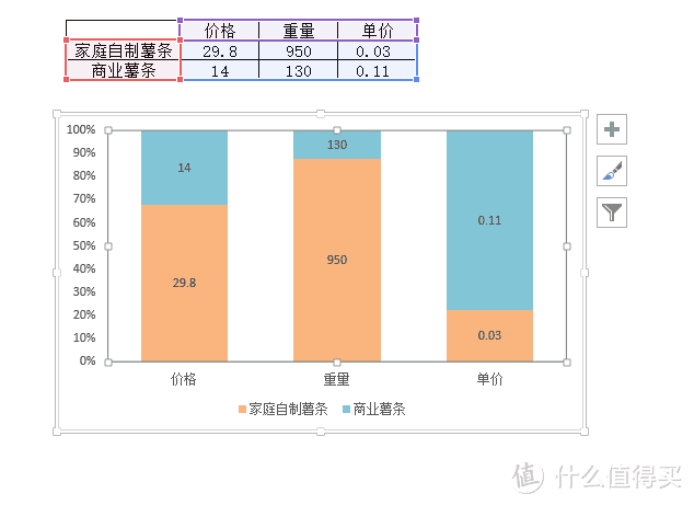 一文读懂 | 小米智能空气炸锅3.5L体验