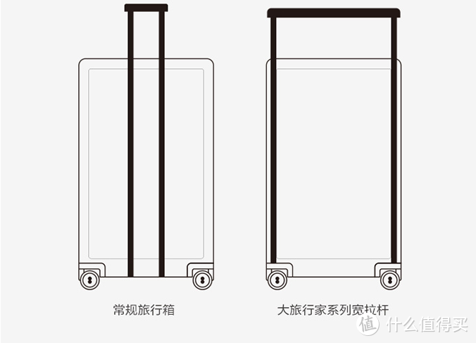 五一出游，这份攻略请拿好，老婆说旅行箱里有这些她就放心了