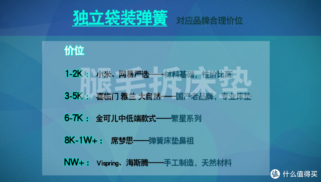 最硬核三款主流弹簧科普！看完了还怕你不会选床垫？