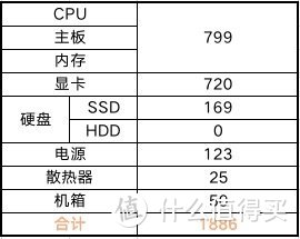 2000元能在如此魔幻的2021年装台怎样的小钢炮？