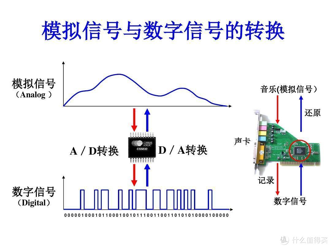 米8万&中国芯，HiFiMan喜马拉雅自研R2R DAC来了