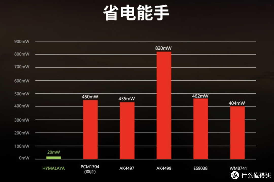 米8万&中国芯，HiFiMan喜马拉雅自研R2R DAC来了