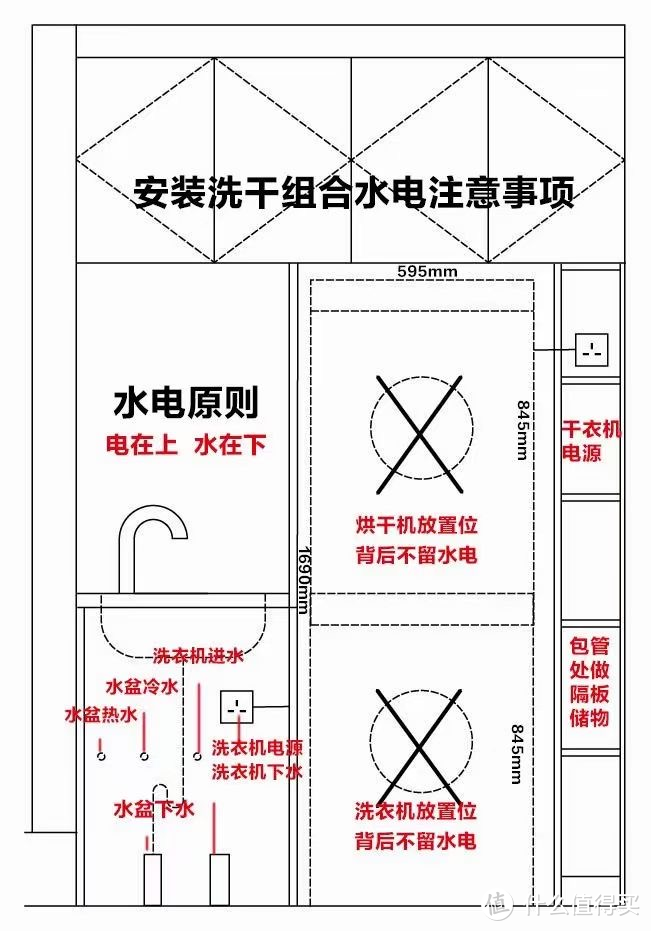 要买热泵烘干机的看这里，家电换新季，从两千到两万全价位烘干机（套装)选购推荐