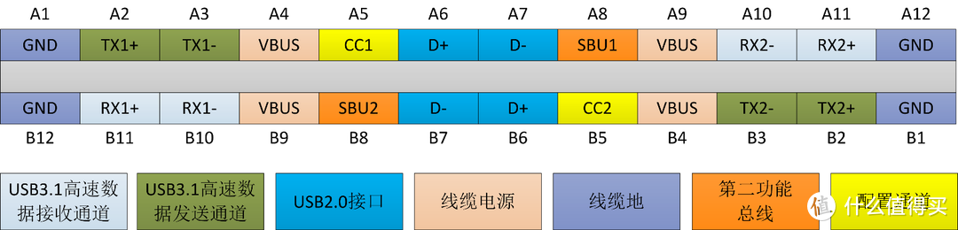 选购「快充头、快充线、视频线」如何准确避坑，万字长文，看完还被坑，来打