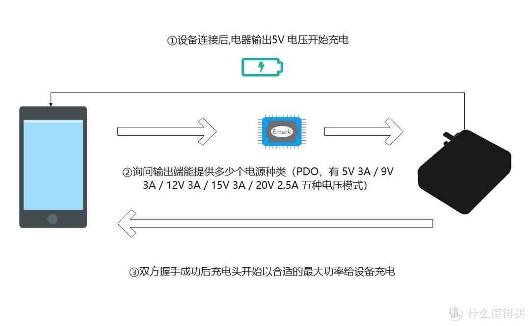 选购「快充头、快充线、视频线」如何准确避坑，万字长文，看完还被坑，来打