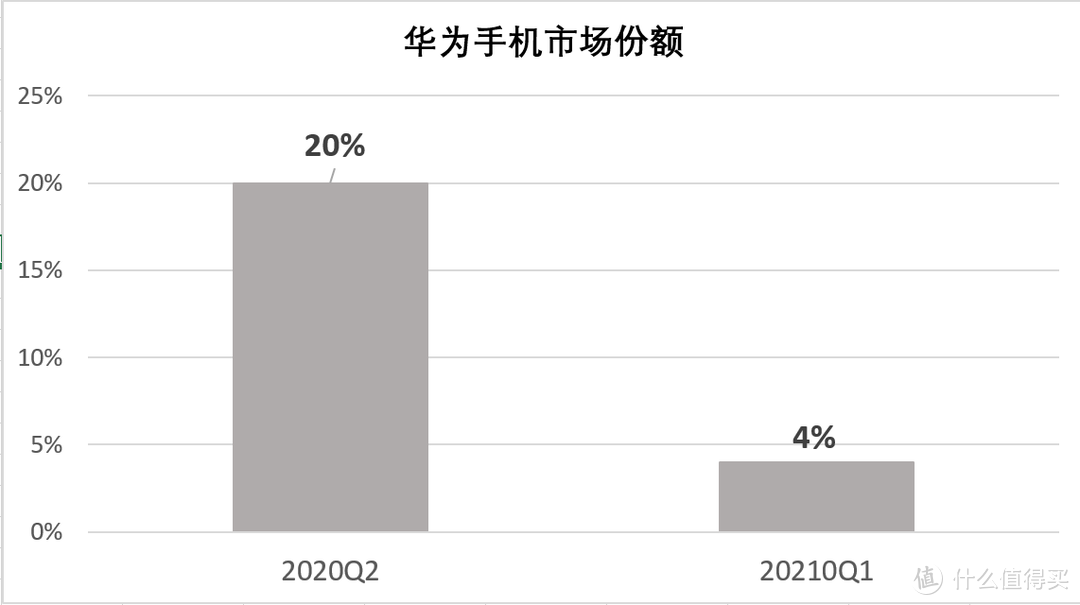 华为为什么发布4G版Mate X2、Mate 40 Pro、40E？