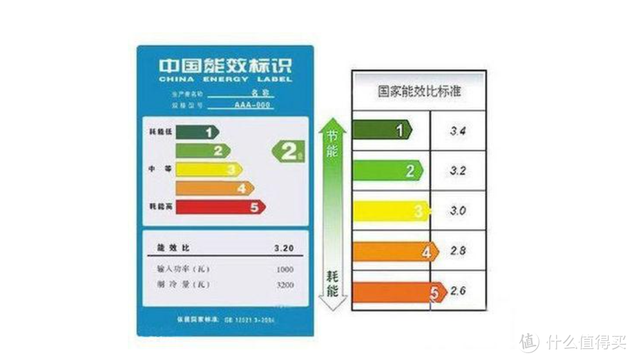 当我们选择冰箱时，我们在说什么？