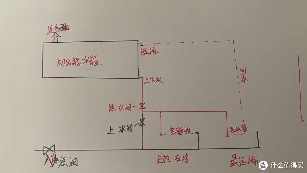 装修浅谈：开发商送的太阳能热水器到底好不好！！？怎么用好太阳能热水器！！！