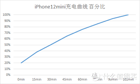 颜值在线+吸力强劲，努比亚无线充电器小测