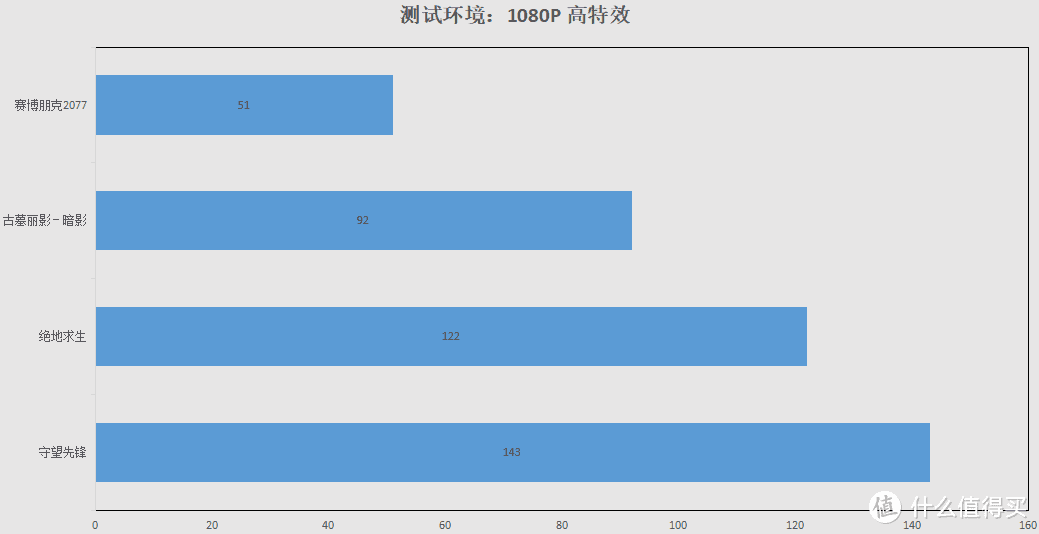 7999元买高性能游戏本，R7 5800H+RTX3060的暗影骑士·