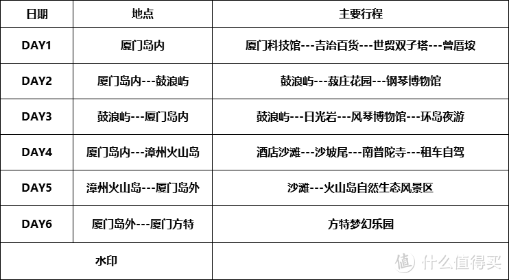 万字百图倾情力荐，最新厦门游攻略及旅行好物分享