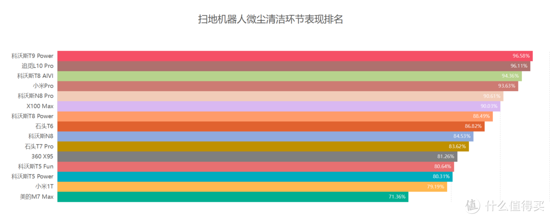 【2021年扫地机器人实测推荐】当扫地机器人遇到“屎”：15台主流品牌扫地机器人真实评测。