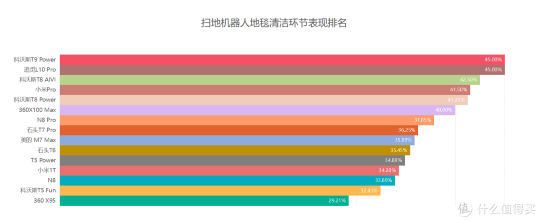 【2021年扫地机器人实测推荐】当扫地机器人遇到“屎”：15台主流品牌扫地机器人真实评测。