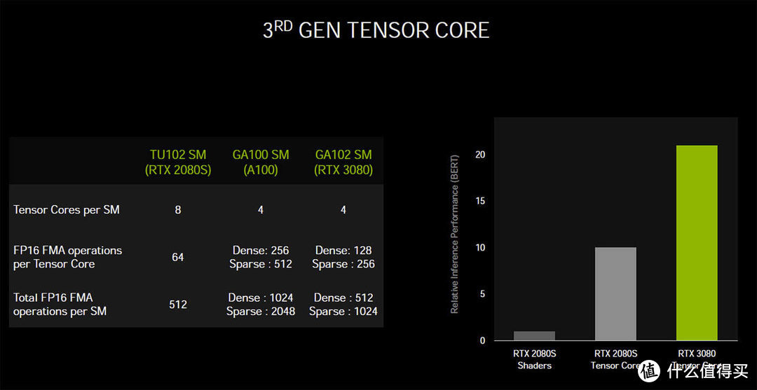 iGame GeForce RTX 3060全面测试！安培架构亮点解析