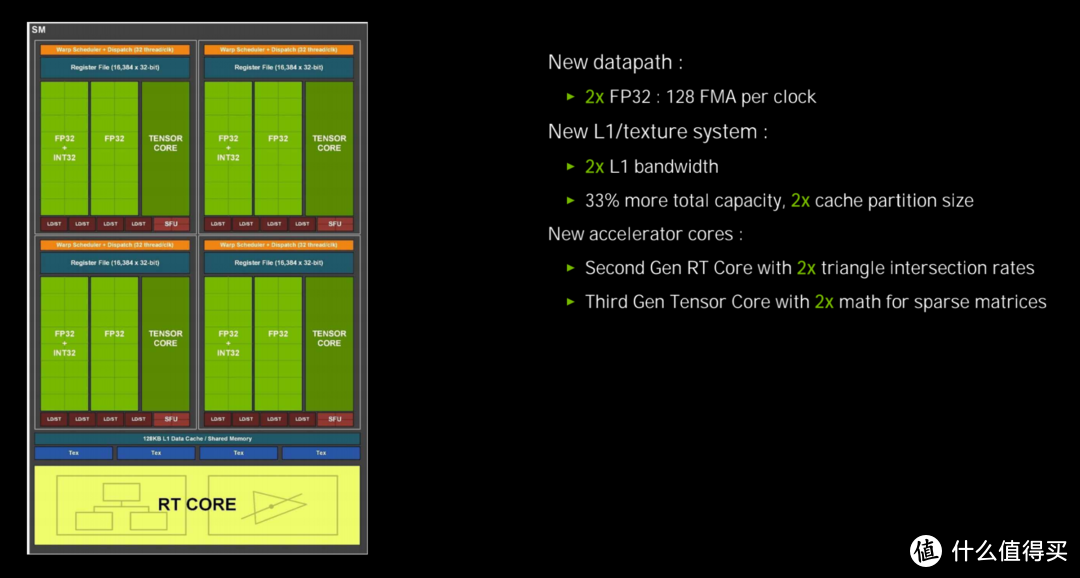 iGame GeForce RTX 3060全面测试！安培架构亮点解析