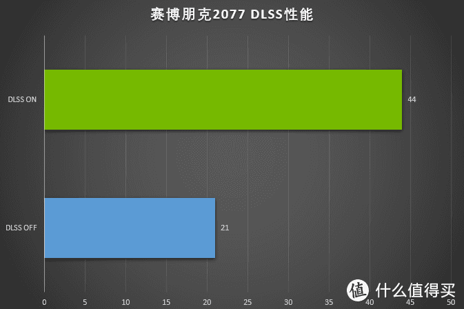 iGame GeForce RTX 3060全面测试！安培架构亮点解析