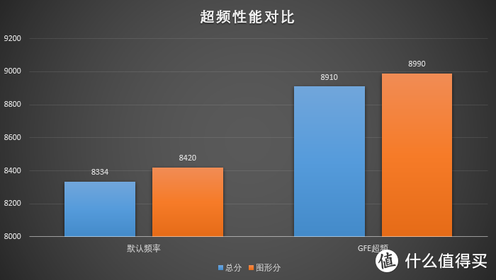 iGame GeForce RTX 3060全面测试！安培架构亮点解析