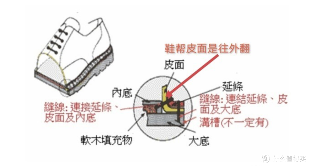 从款式、用料到制作工艺，选一双适合自己的皮鞋