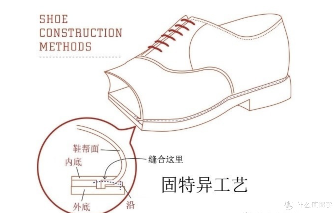 从款式、用料到制作工艺，选一双适合自己的皮鞋