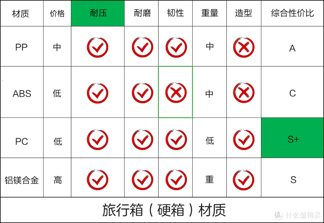 五一出游，这份攻略请拿好，老婆说旅行箱里有这些她就放心了