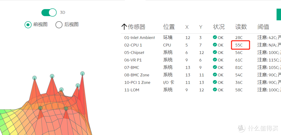 鲁大师拷机10分钟温度（ilo后台）