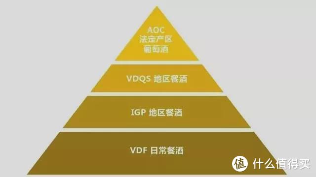 同样是AOC葡萄酒，为什么价格差距这么大？