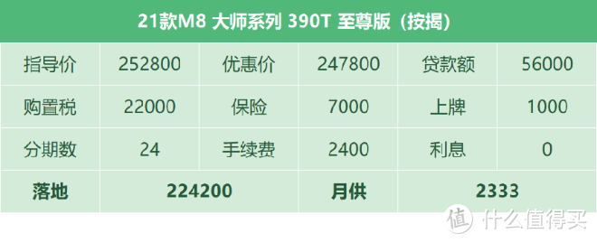 传祺M8：国产版埃尔法，表面无优惠背地降5000