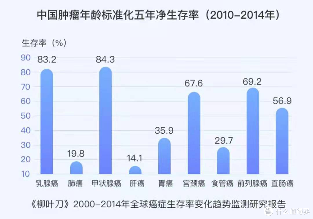 百年人寿康佳倍重大疾病保险靠谱吗？健康告知严格吗？