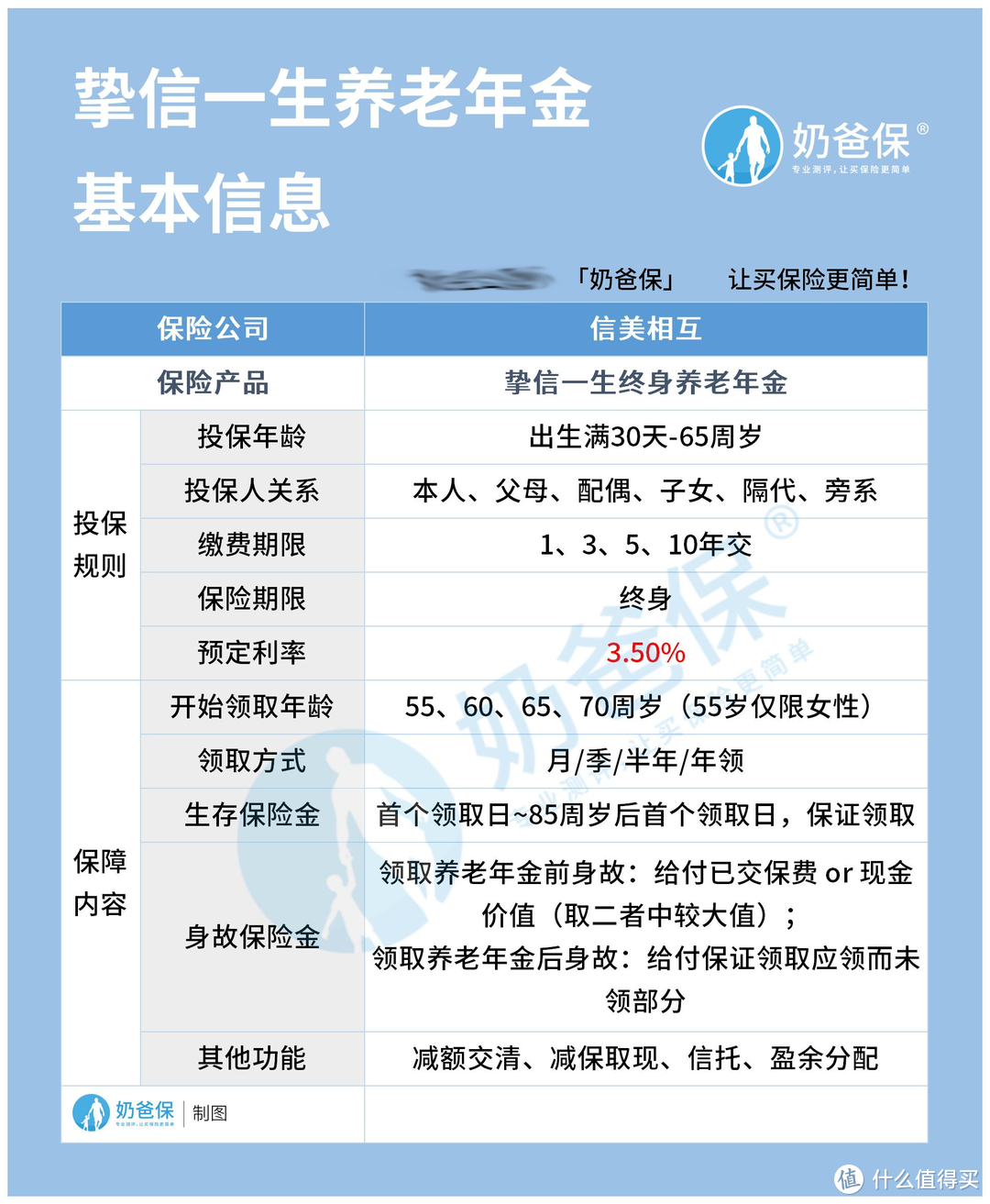 信美挚信一生养老年金保险有哪些亮点？3.5%预定利率什么意思？