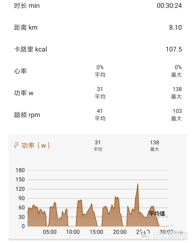 小巧时尚，静音智能：YESOUL野小兽M1动感单车体验