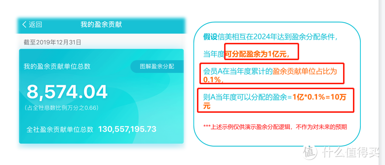 信美挚信一生养老年金保险有哪些亮点？3.5%预定利率什么意思？